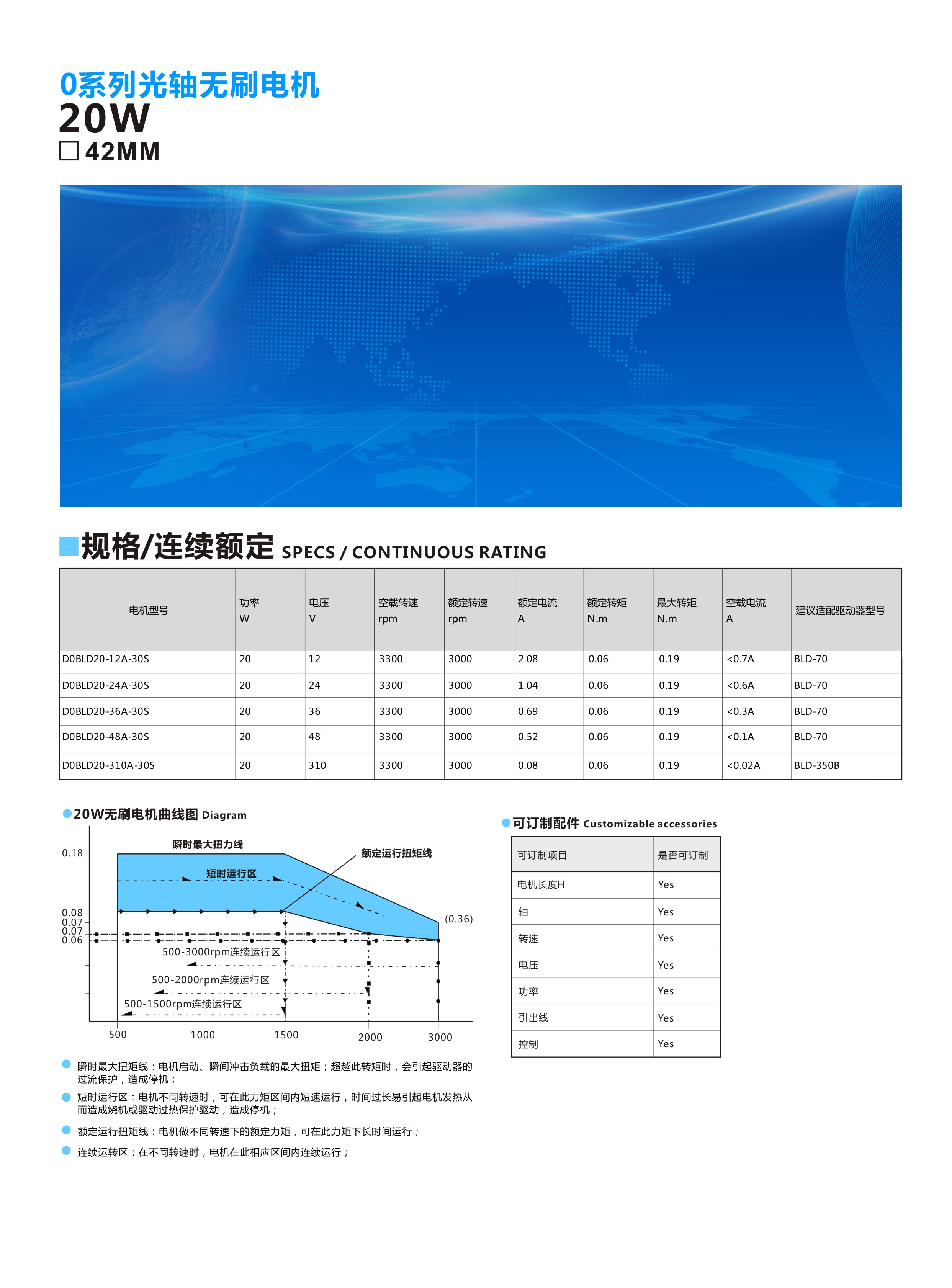 42光轴20W 第一页.jpg