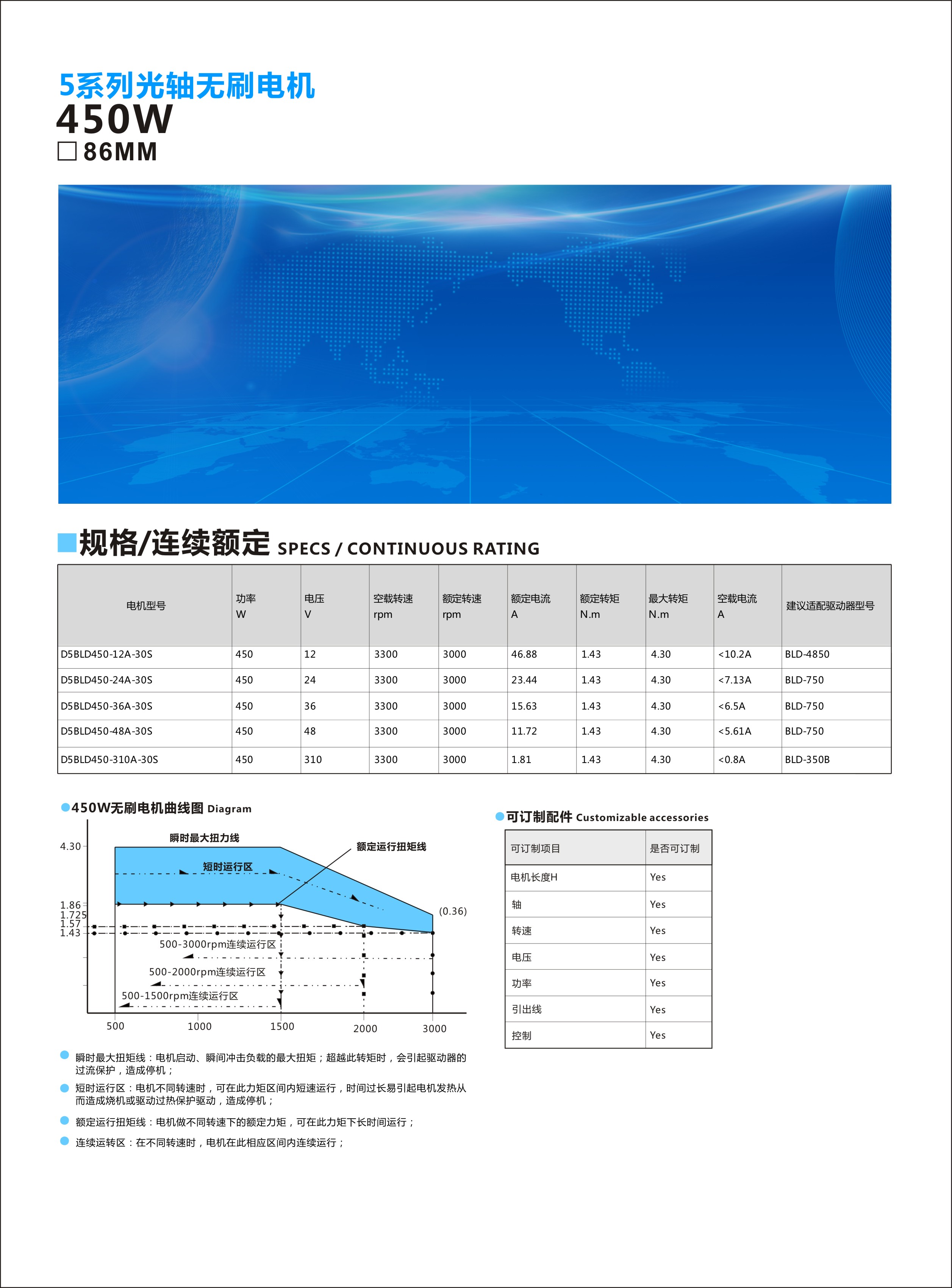 86光轴450W  第一页.jpg