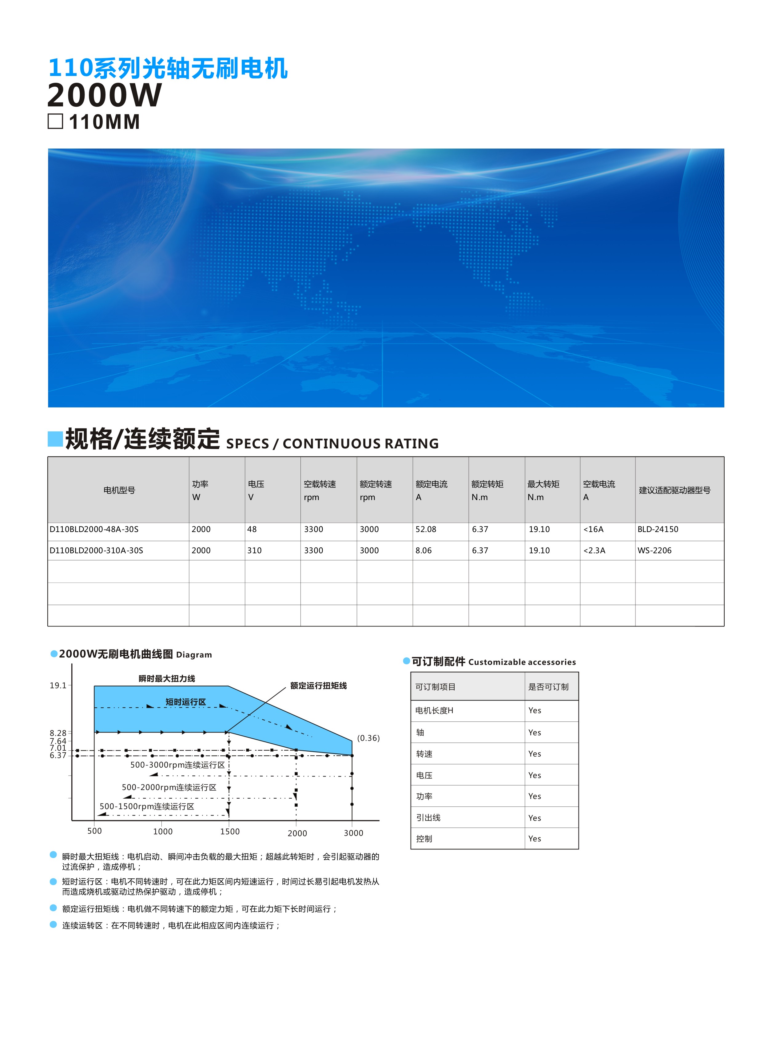110光轴2000W.jpg