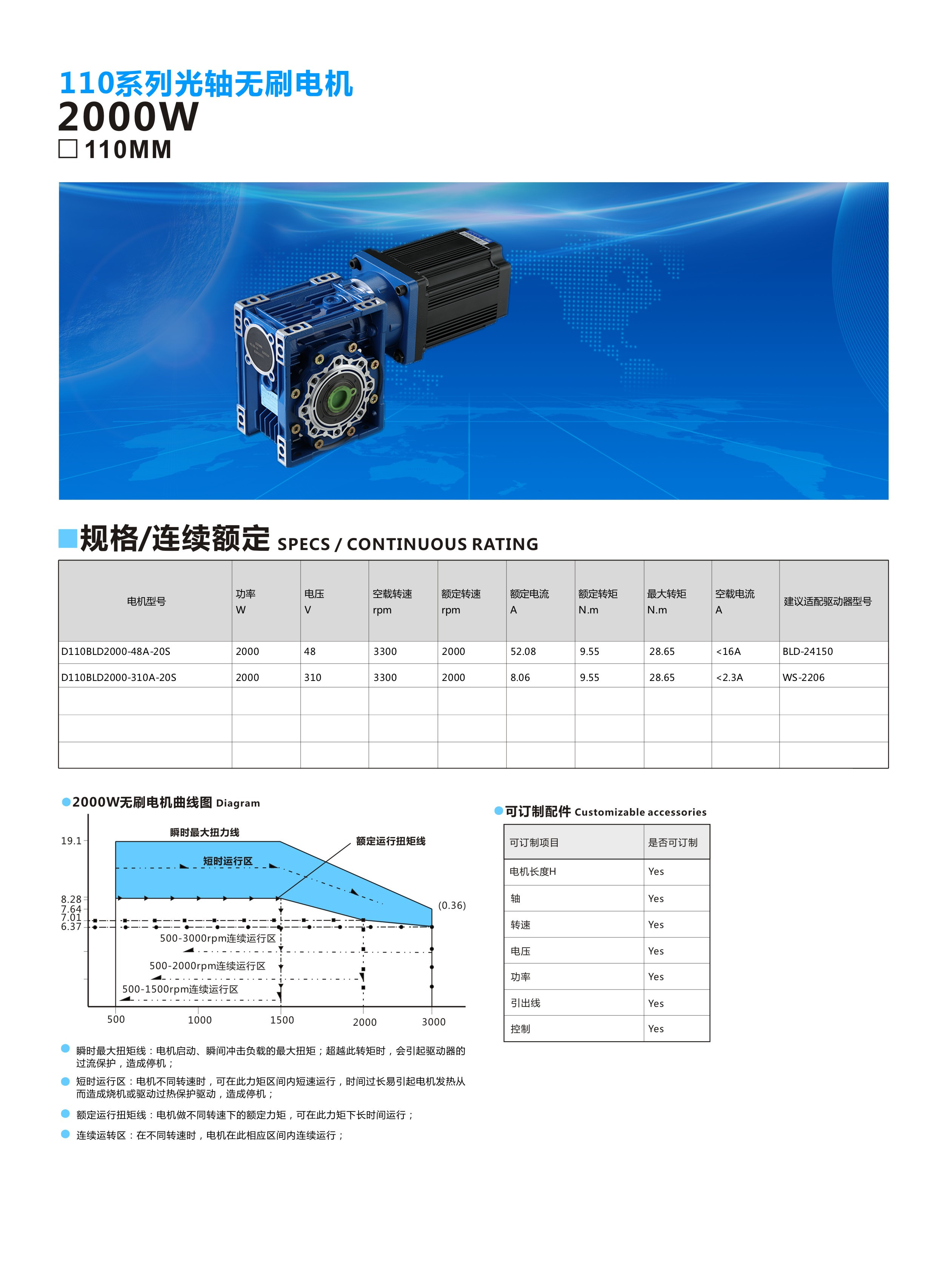 110配RV75-2000W1.jpg