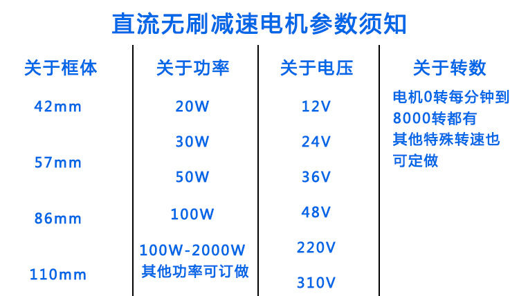 直流无刷电机定制.jpg