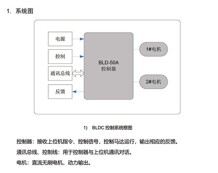 BLD-50A双驱产品规格??V1.0-3.jpg